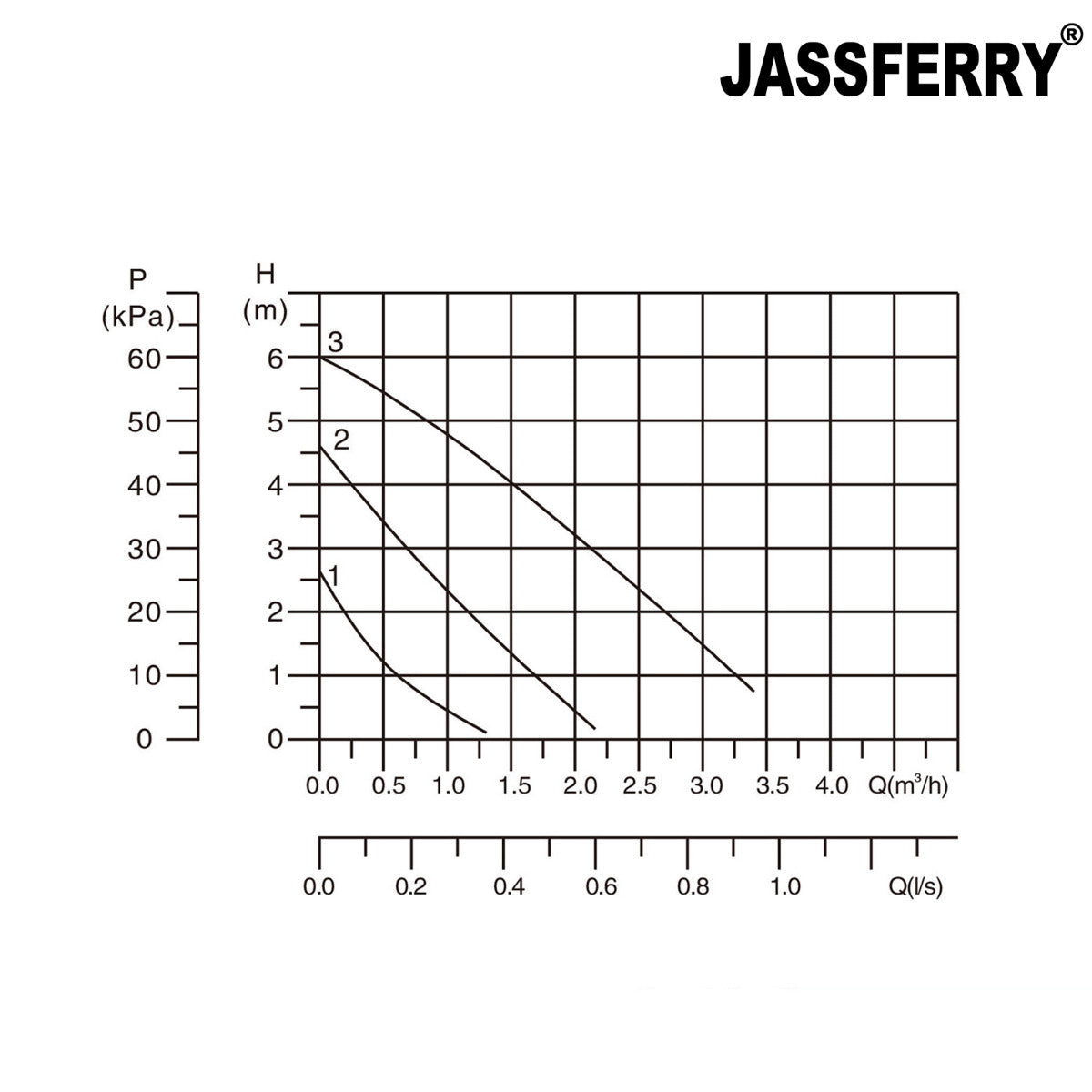 JassferryJASSFERRY New Heating Pump Hot Water Circulating Central System ReplacementHeating Pumps